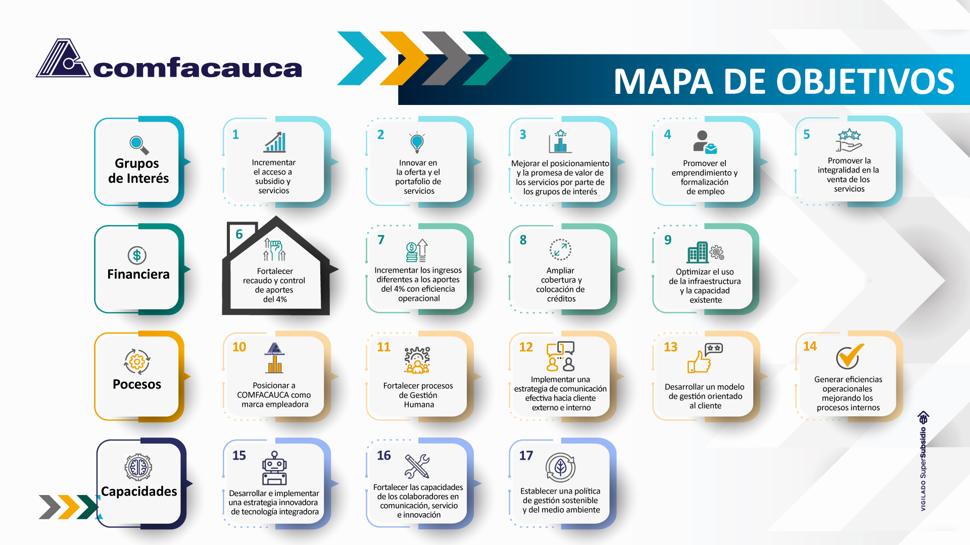 Mapa de objetivos